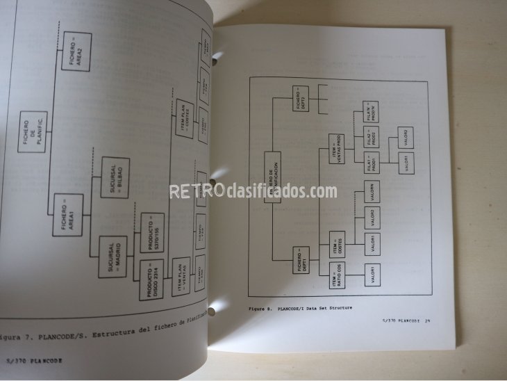 IBM Sistema/370 Manual de Información General 4